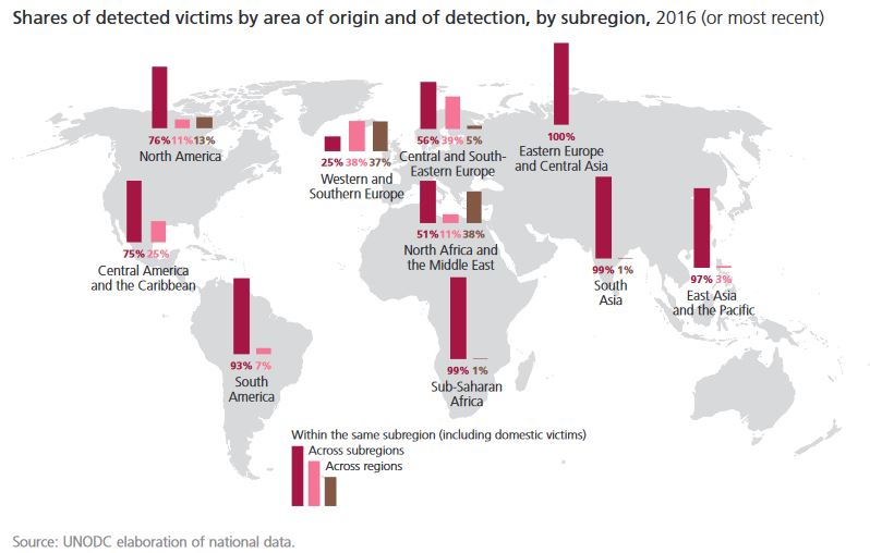 international human trafficking statistics